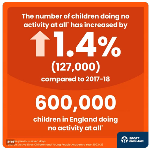 Active Lives Children and Young People Survey results 2023