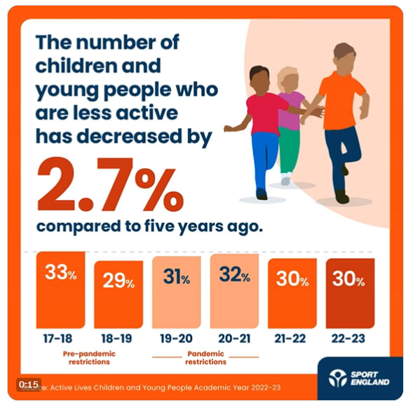 Active Lives Children and Young People Survey results 2023